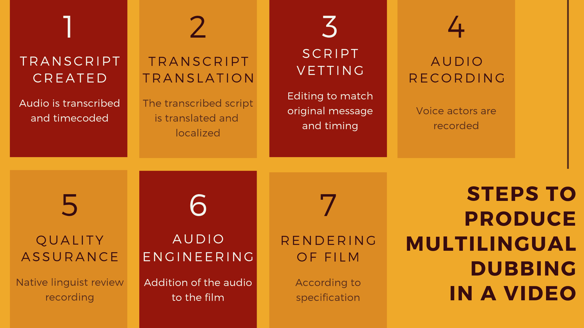 Video Dubbing Services Image