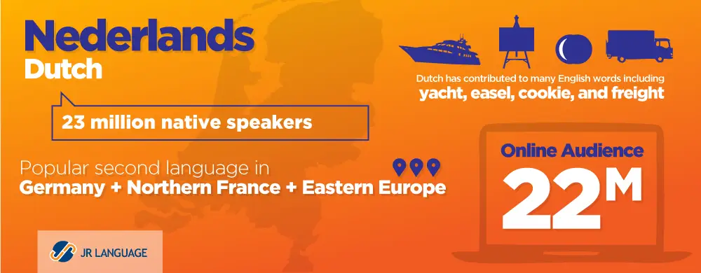 Dutch Language Translation