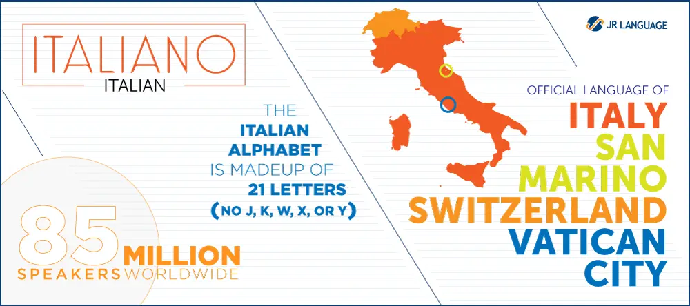 Italian Language Translation