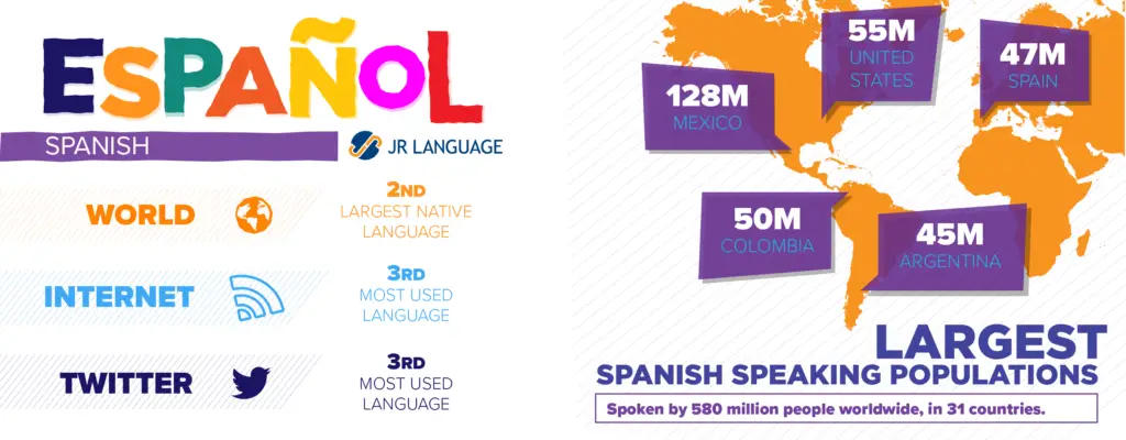 Spanish Language Translation Image
