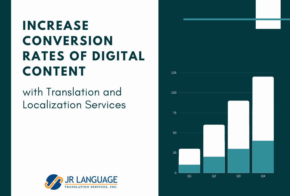 translation services help conversion rates feature image