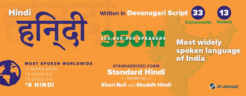 Hindi Translation Services Infographic