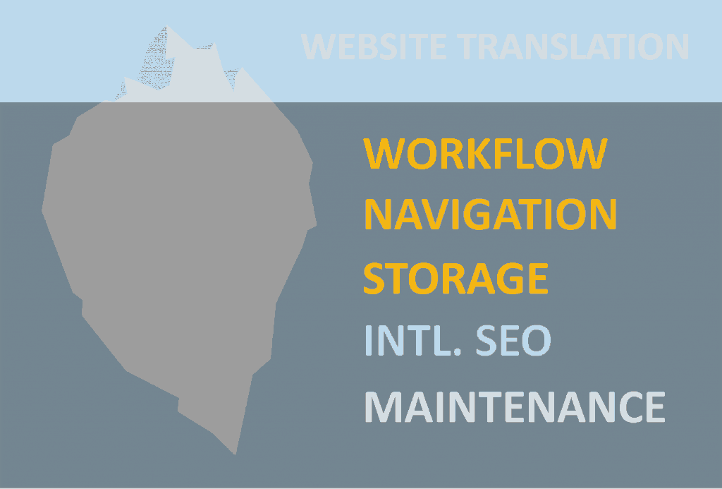 Website Translation Overview Process image