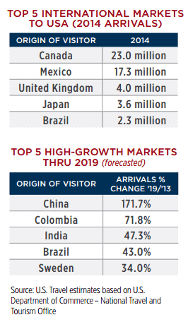 Tourism in the US image