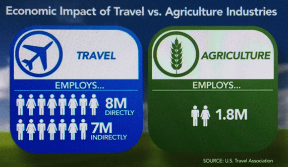 economic impact of tourism image