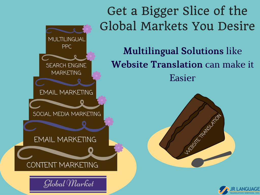 Website Translation and Localization image