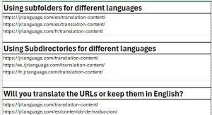 Option for URL when translating sites