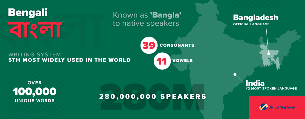 Bengali translation services infographic