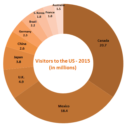 international tourists to us image